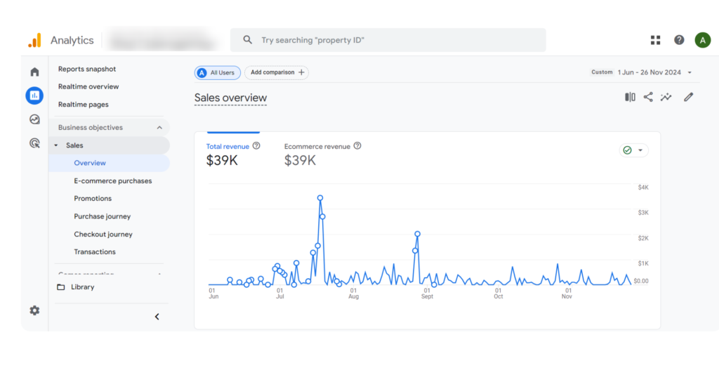 Ecommerce SEO: Game Store Case Study