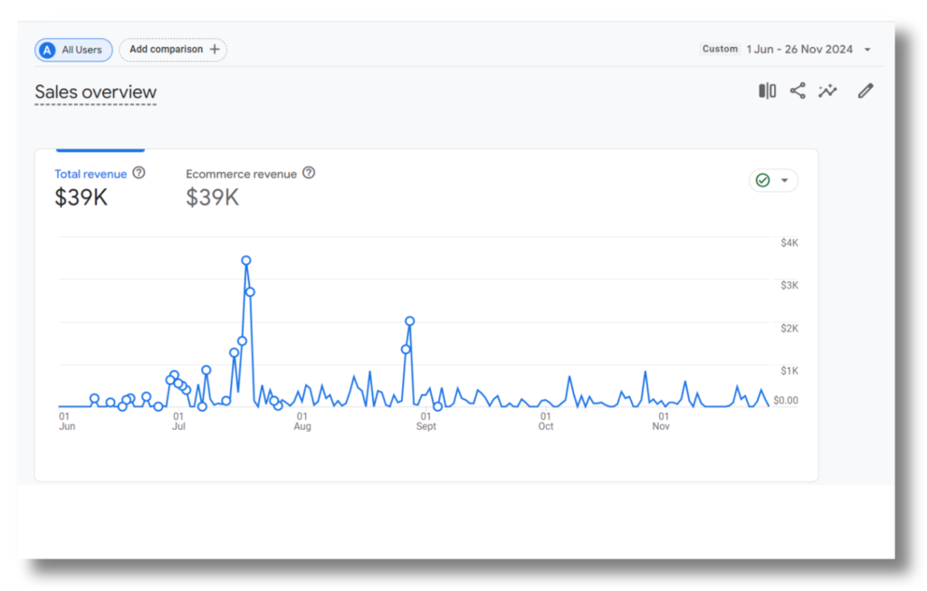 Ecommerce SEO: Game Store Case Study