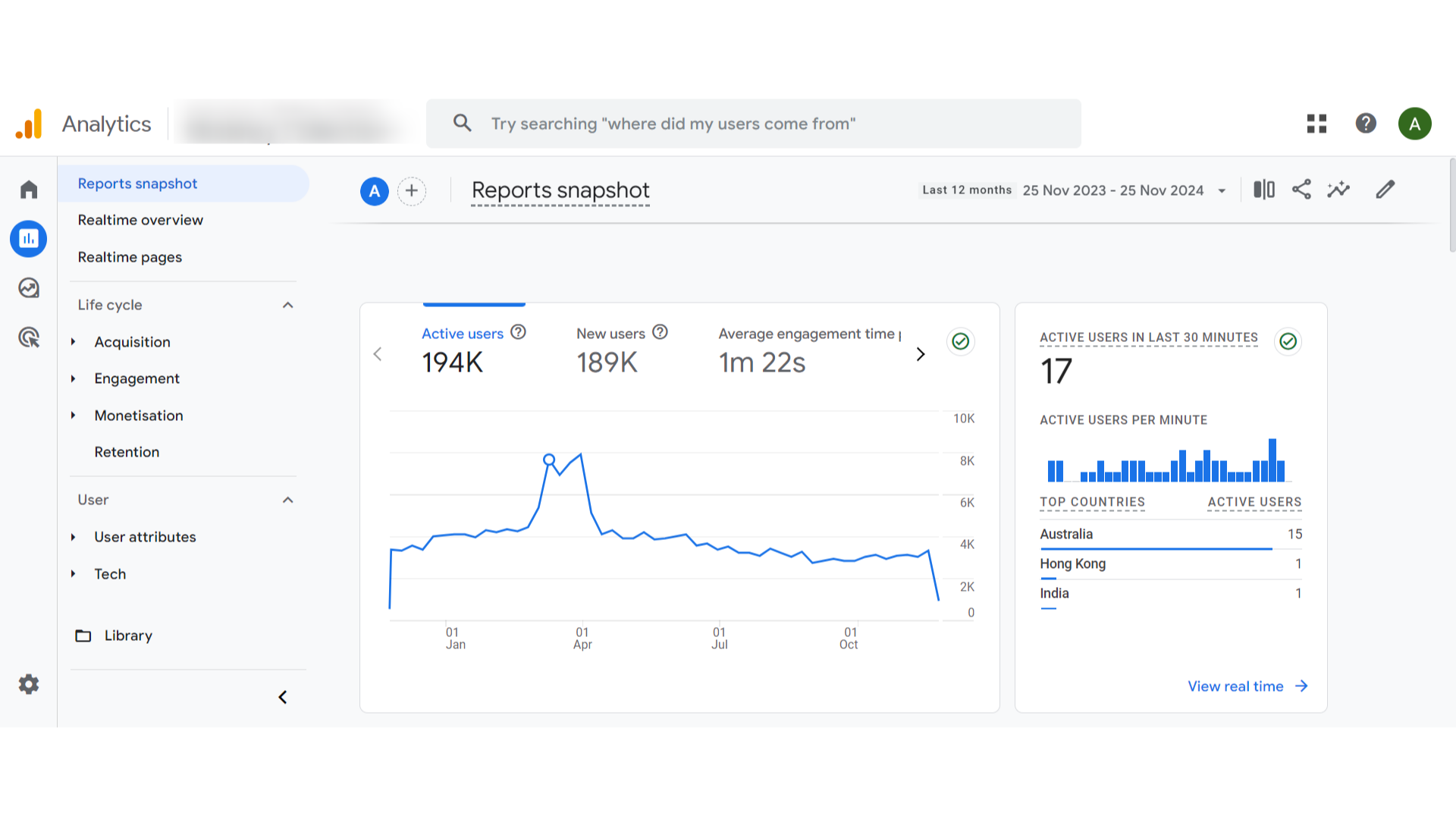 eCommerce SEO Apparel Store case study