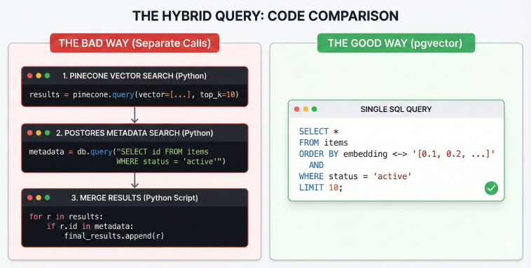Franken-Stack vs. Unified Layer Diagram