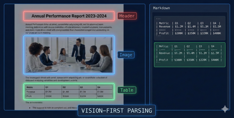 Semantic Chunking vs. Naive Splitting