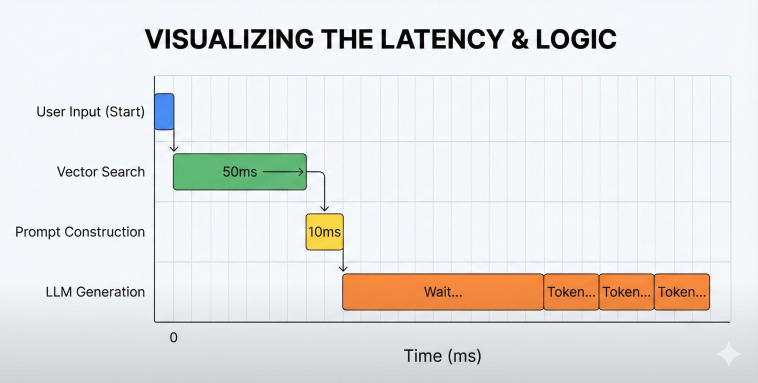 The Waterfall Trace Diagram: LLM Observability